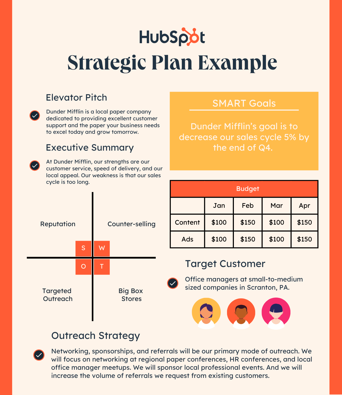 The Best Way To Develop A Strategic Plan For Enterprise Improvement ...